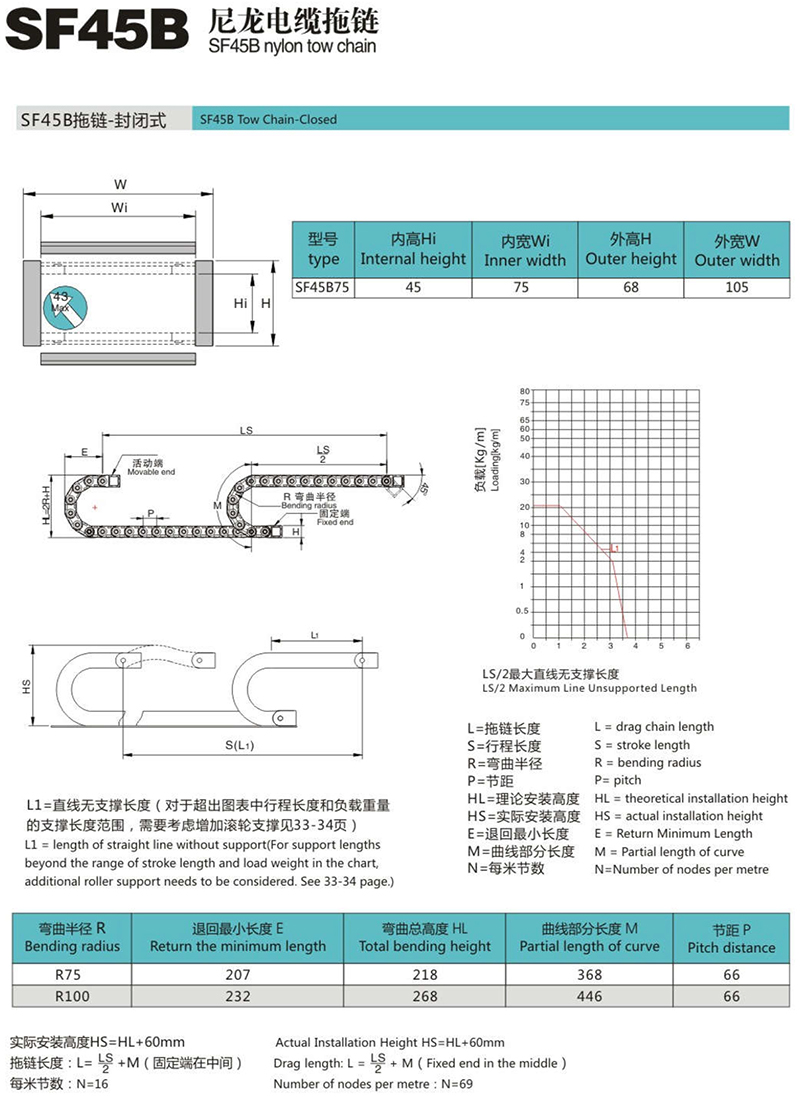 SF45B尼龙电缆拖链1
