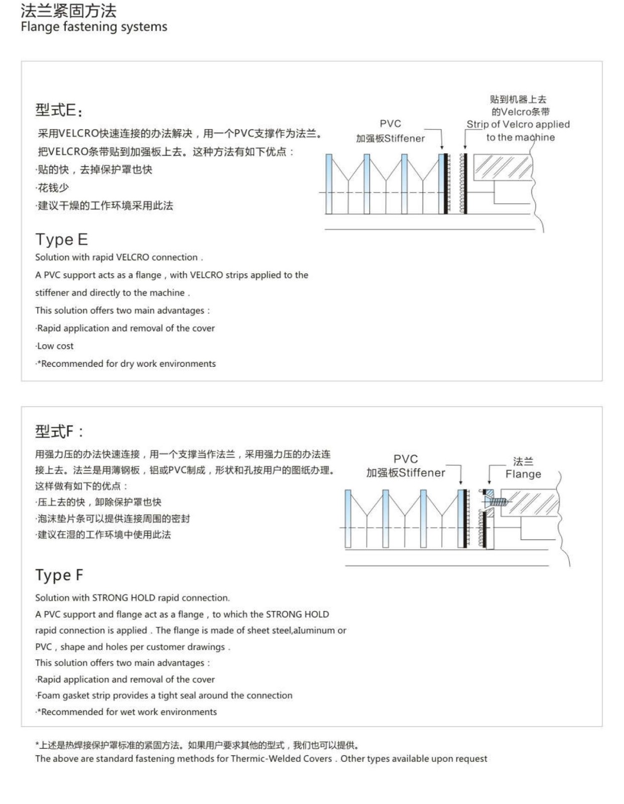 法兰紧固2